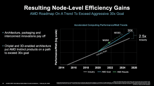 AMD ISSCC23 Instinct MI300A