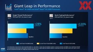 Intel Xeon-WS Sapphire Rapids Briefing