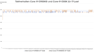 Intel Core i9-13900KS Test