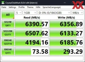 Die M.2-Performance über den X670-Chipsatz mit PCIe 4.0 x4