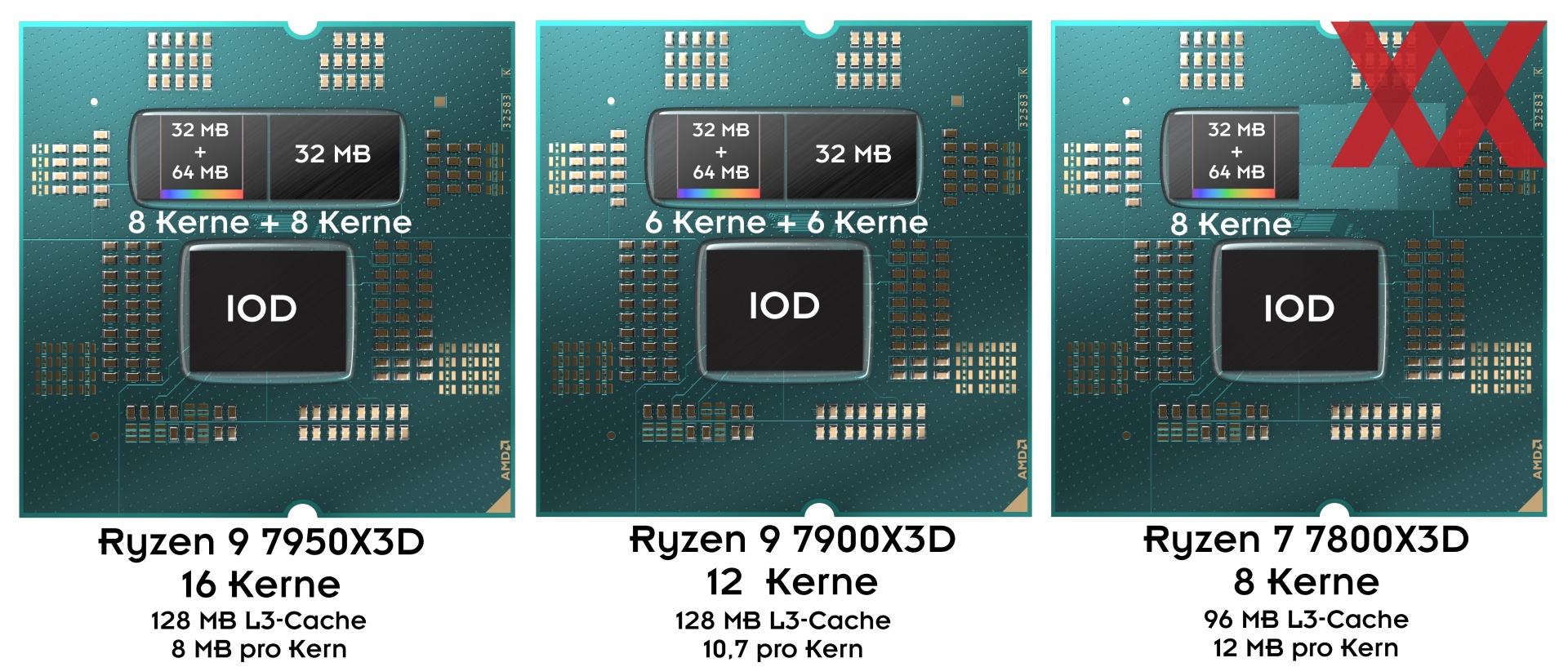 Тест и обзор: AMD Ryzen 7 7800X3D – отличный процессор даже в «младшем»  варианте - Hardwareluxx Russia