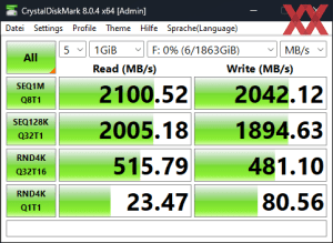 Производительность USB 3.2 Gen2x2 через чипсет X670