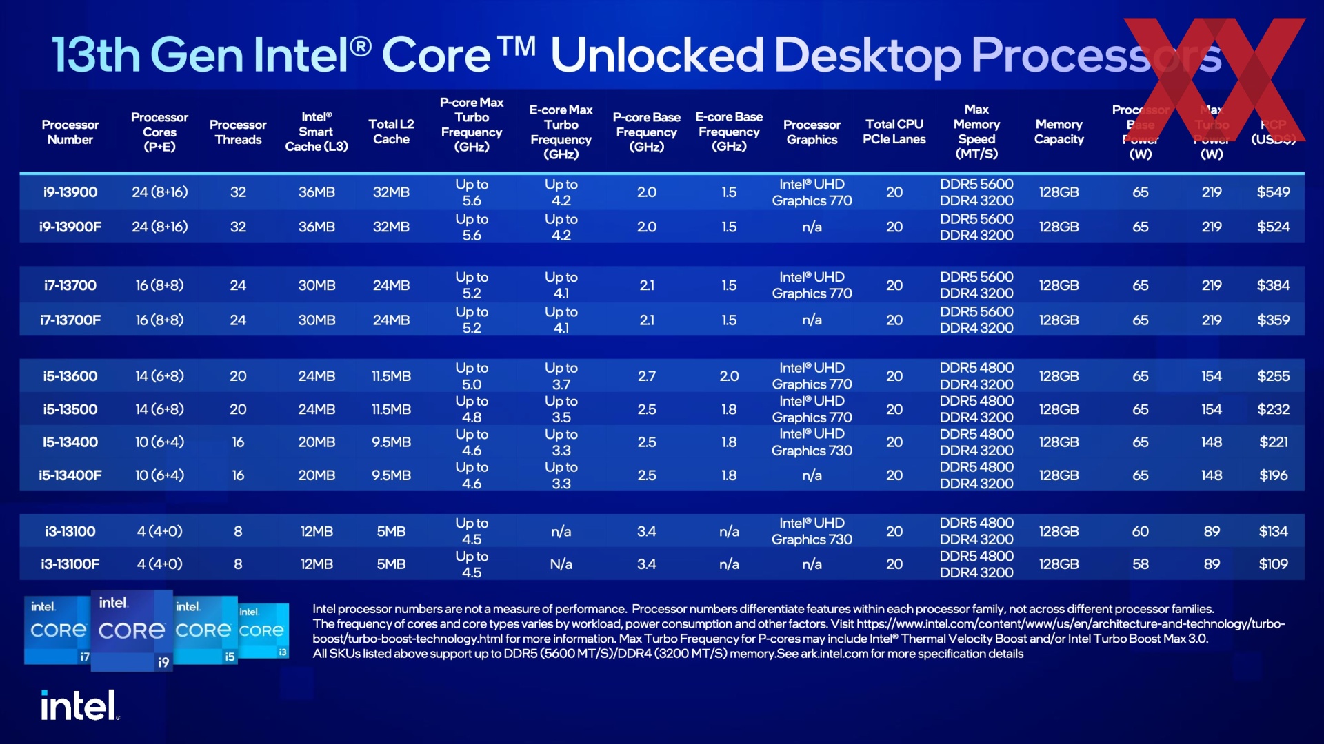 intel-raptor-lake-s-65w-pressdeck-007_1920px.jpeg