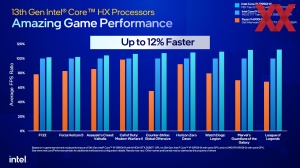 Intel Raptor-Lake Mobile Pressdeck