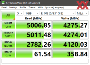 Die M.2-Performance über den Core i9-12900K mit PCIe 4.0 x4