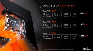 AMD CES 2023 Ryzen Keynote-Pressdeck