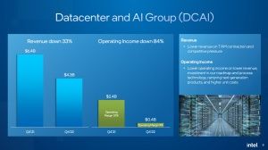 Intel Quartalszahlen Q4 2022