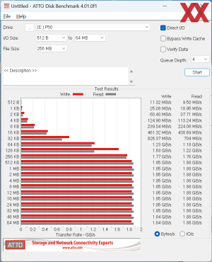 Western Digital WD_BLACK P50 - тест ATTO