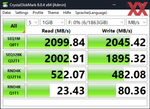 Производительность USB 3.2 Gen2x2 через чипсет X670