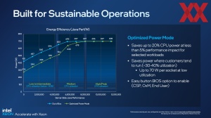 Intel Xeon Sapphire Rapids Workshop Sustainability