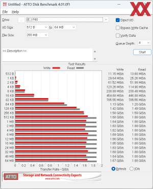 Western Digital WD_BLACK P40 - тест ATTO