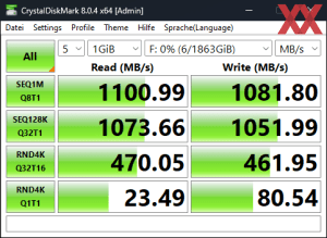 Производительность USB 3.2 Gen2 через процессор Ryzen 7 7700X