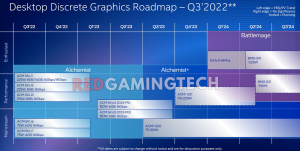 Intel Arc-Roadmap