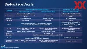 Intel Xeon Sapphire Rapids Workshop