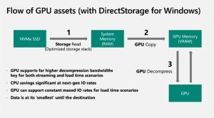 Microsoft DirectStorage