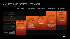 AMD CES 2023 Ryzen-Mobile Pressdeck