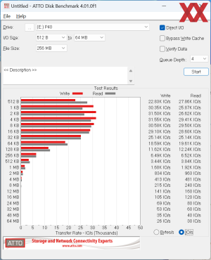 Western Digital WD_BLACK P40 - тест ATTO