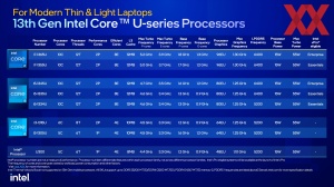 Intel Raptor-Lake Mobile Pressdeck