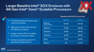 Intel Xeon Sapphire Rapids Workshop Security