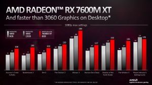 Präsentationsfolien AMD Radeon 7000 Mobile CES 2023