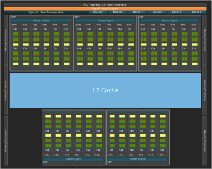 NVIDIA AD104-GPU-Diagramm