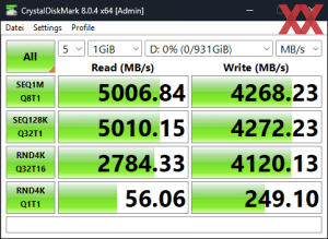 Производительность M.2 через процессор Ryzen 7 7700X в режиме PCIe 4.0 x4