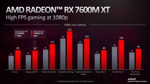 Präsentationsfolien AMD Radeon 7000 Mobile CES 2023