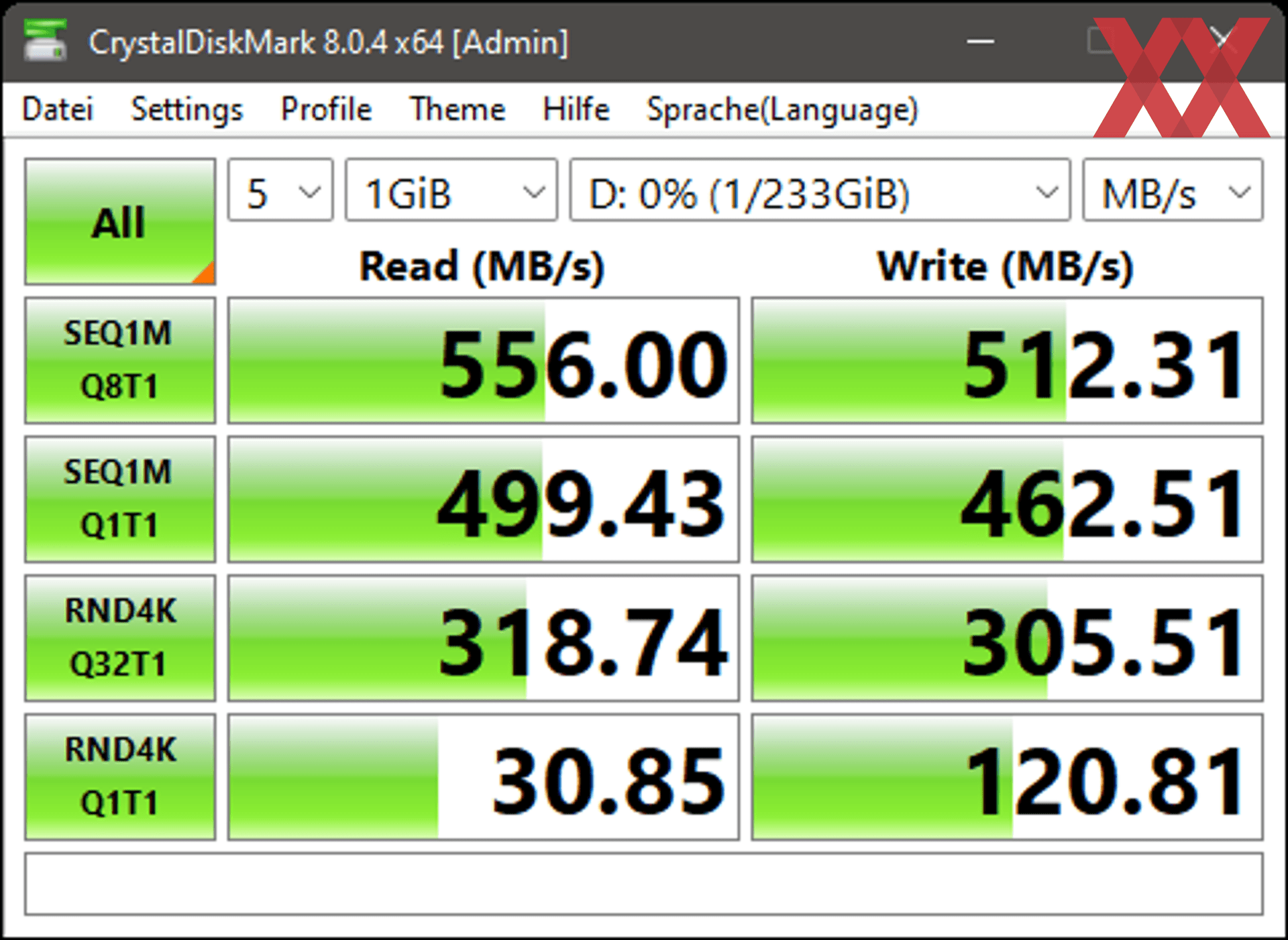 Die SATA-6GBit/s-Performance über den B760-Chipsatz