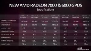 Präsentationsfolien AMD Radeon 7000 Mobile CES 2023