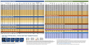 Intel Xeon Sapphire Rapids Workshop