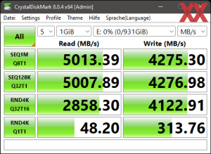 Die M.2-Performance über den B760-Chipsatz mit PCIe 4.0 x4