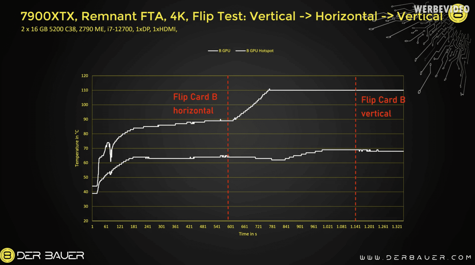 der8auer Radeon RX 7900 XTX Vapor-Chamber-Problematik