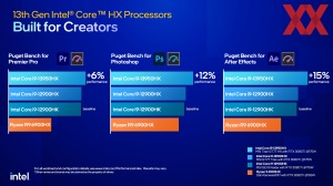 Intel Raptor-Lake Mobile Pressdeck