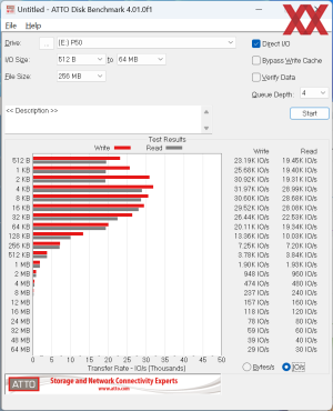 Western Digital WD_BLACK P50 - тест ATTO