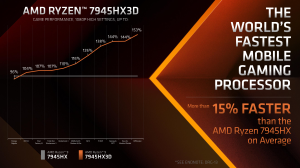 AMD Ryzen 9 7945HX3D