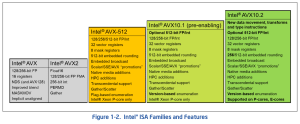 Intel AVX10 APX Dokumentation