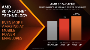 AMD Ryzen 9 7945HX3D