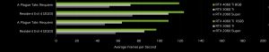 NVIDIA GeForce RTX 4060 Ti 8 vs. 16 GB