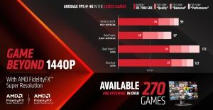 AMD Radeon RX 7900 GRE