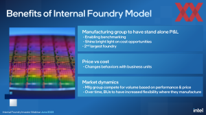 Intel IDM-2.0-Strategie