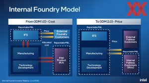 Intel IDM-2.0-Strategie