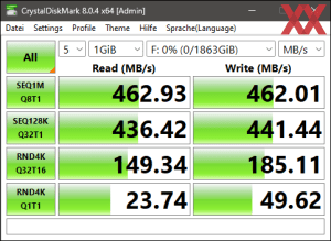 Die USB-3.2-Gen1-Performance über den GL3523-Hub