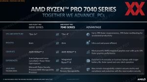AMD Ryzen-Pro-7000-Serie Briefing