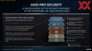 AMD Ryzen-Pro-7000-Serie Briefing