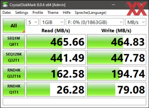 Die USB-3.2-Gen1-Performance über den B760-Chipsatz
