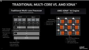 Präsentationsfolien zu AMD Ryzen 7040HS