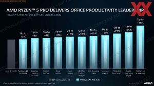 AMD Ryzen-Pro-7000-Serie Briefing