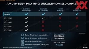 AMD Ryzen-Pro-7000-Serie Briefing