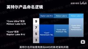 Intels neue Namensgebung (Quelle: BiliBili)