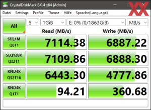 Die M.2-Performance über den Core i9-12900K mit PCIe 4.0 x4